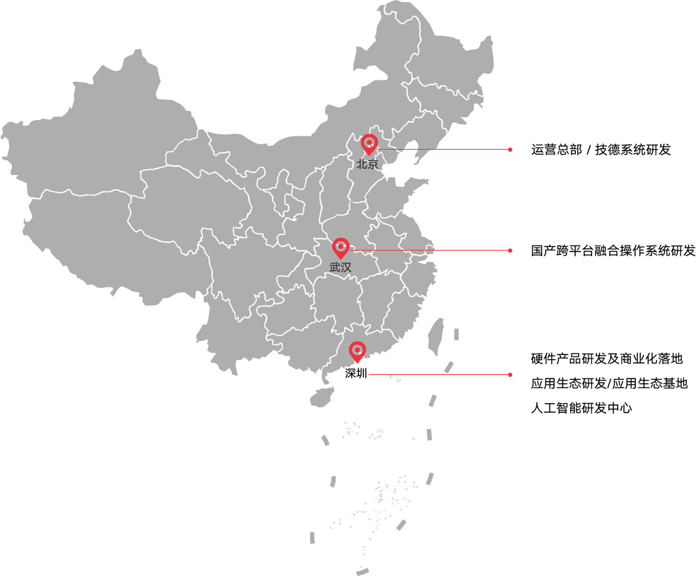 机构布局图片
